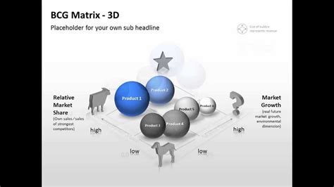 Also called 'growth/share matrix/ bcg matrix'; PresentationLoad PowerPoint BCG Matrix Charts - YouTube