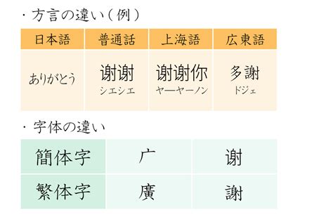 中国語のおススメ資格・検定7選！【目的と難易度別に比較】 日本の資格・検定