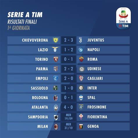 Serie A Classifica Classifica Serie A Decima Giornata Milan Si
