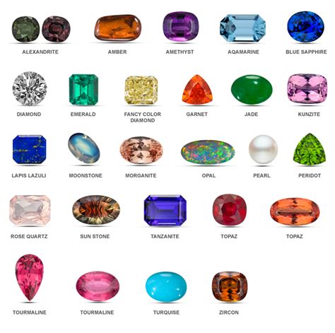 Color Gemstones Himalayan Gemological Laboratories