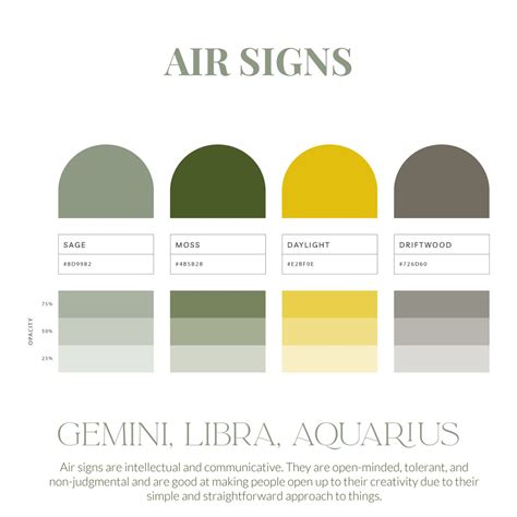 Branding Colors For Your Zodiac Sign Zodiac Art Astrology Zodiac