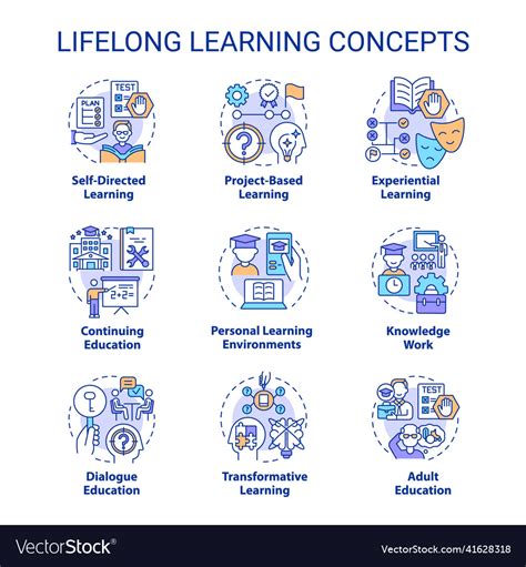 Lifelong Learning Concept Icons Set Royalty Free Vector