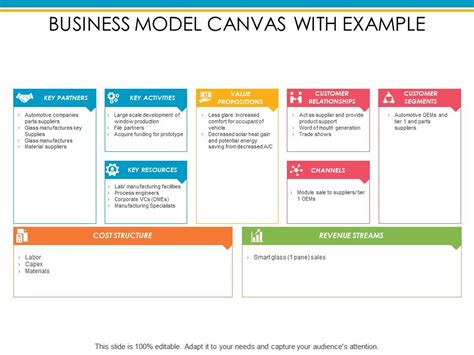 Business Model Canvas With Example Manufacturing Specialists Ppt