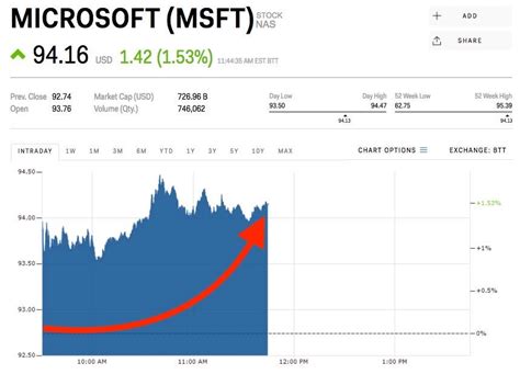 Here's how millennials are trading Microsoft ahead of earnings (MSFT ...