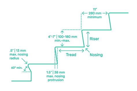 Inspiration 15 Typical Stair Tread Detail Terupdate