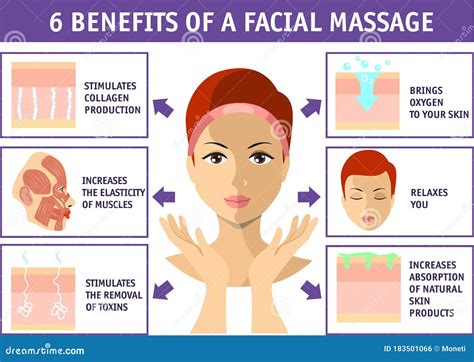 6 Benefits Of A Facial Massage Cosmetology Infographics Isolated On