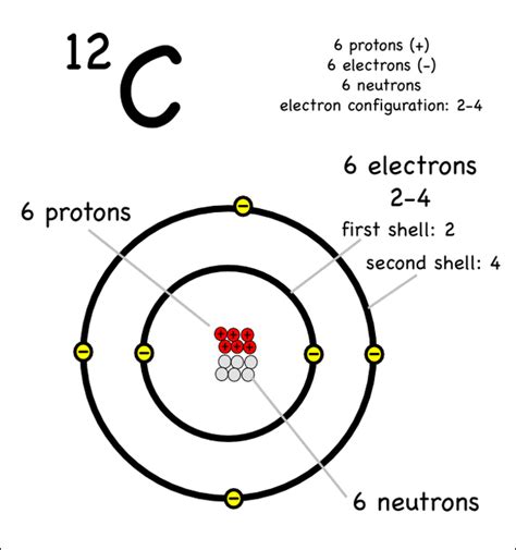 The following diagram shows the symbolization chemists use to represent a specific isotope you know that uranium has an atomic number of 92 (number of protons) and mass number of 238 (protons plus neutrons). Can an atom have more protons than electrons? - Quora