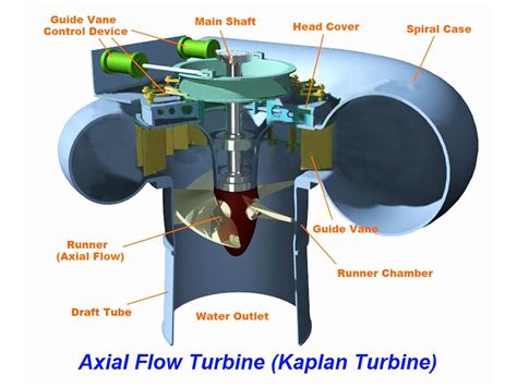 Axial Flowturbinehydro Turbine