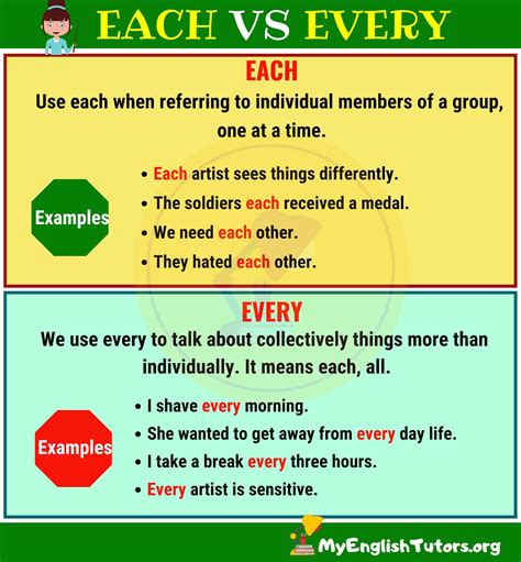 EACH vs EVERY : What are the Differences? | Confusing words, Learn ...