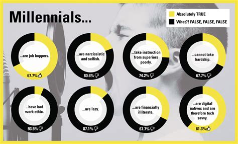 Millennial Stereotypes How To Deal With Reverse Ageism