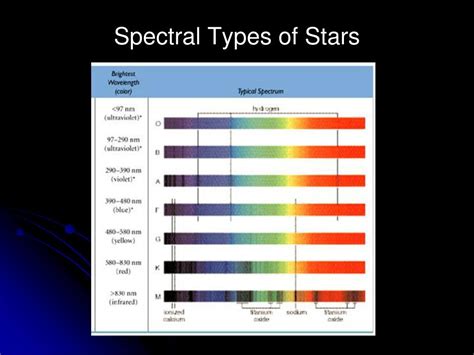 Ppt Chapter 15 Surveying The Stars Powerpoint Presentation Free