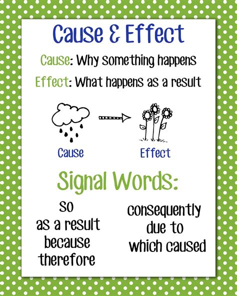 Cause And Effect 3rd Grade Anchor Chart
