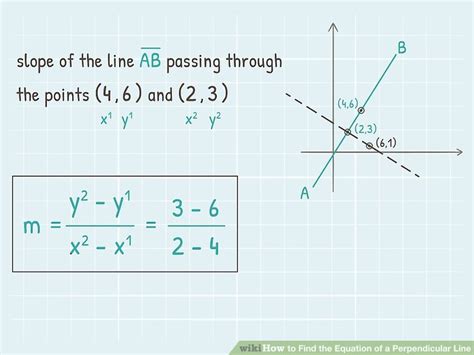 How To Find The Equation Of A Perpendicular Line 11 Steps