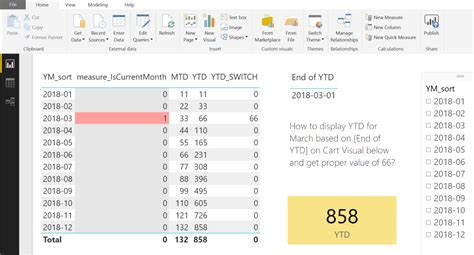 Powerbi Measure In DAX To Calculate YTD For Chosen Month Only For