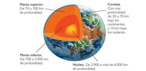 10 Características de las Capas de la Tierra