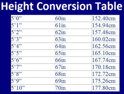 Height Conversion Table Feet To Meters