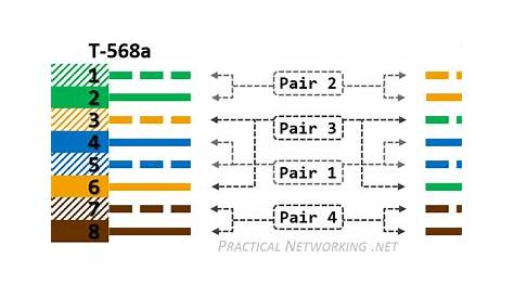 Cat6 Wiring Diagram 568a Or 568b