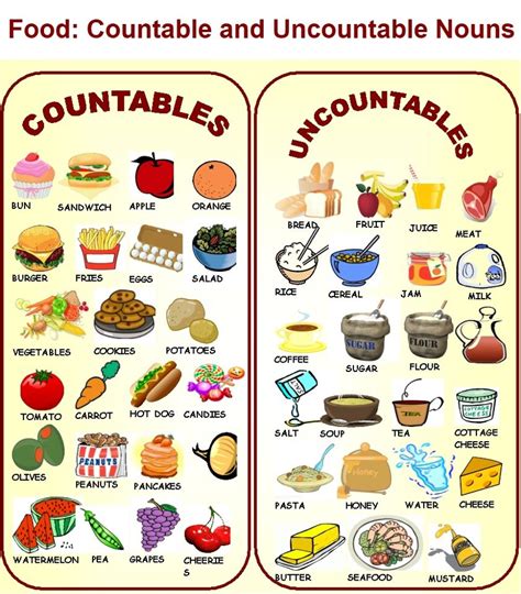 Countable And Uncountable Countable And Uncountable Nouns Worksheet Riset