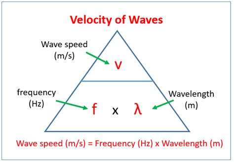 Speed Of Sound Calculator Physics Fasvalue