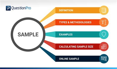 Sample Definition Types Formula And Examples Questionpro