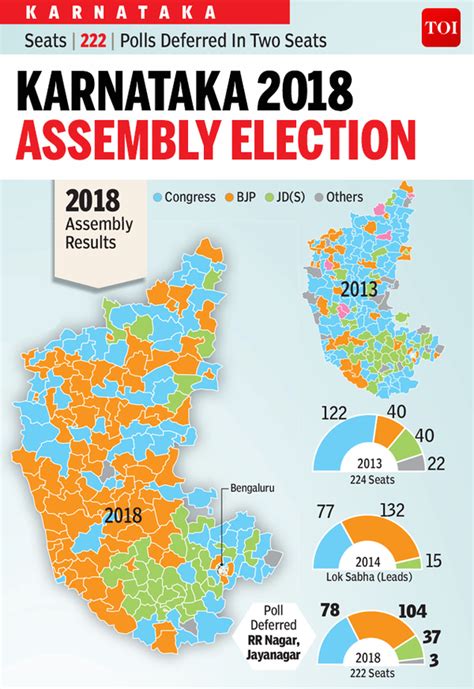 Infographic Karnataka Short Of A Saffron Sweep India News Times