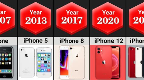 The Evolution Of Iphone 2007 2022 Mindovermetal English
