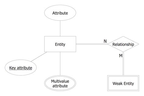 Introduction to entity relationship diagrams for business analysis. Entity Relationship Diagram Examples | Professional ERD ...