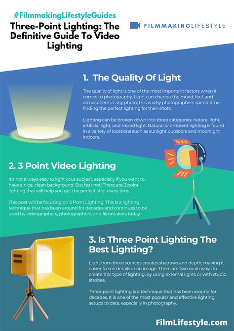 Three Point Lighting The Definitive Guide To Video Lighting