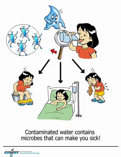 Water Disease Borne Clipart Hygiene English Health