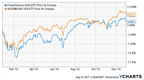 4 semiconductor stocks to watch investors, take notice: How To Invest Like A Billionaire
