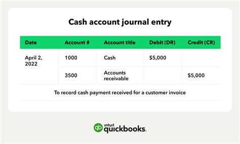Accounting Debit vs. Credit | Examples & Guide | QuickBooks