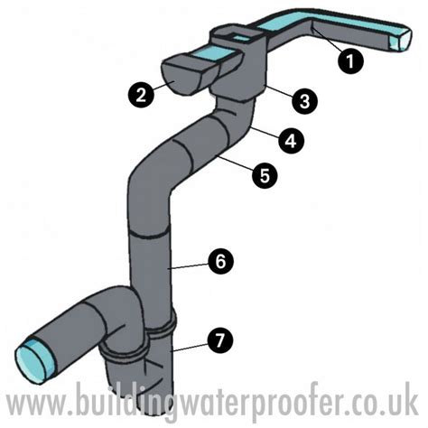 How to fix bent gutters. How to fix leaking gutters - Building Waterproofer UK