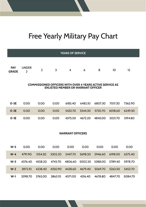 Free Military Base Pay Chart Download In Word Pdf