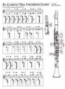 Clarinet Trill Chart Nanaimo Concert Band