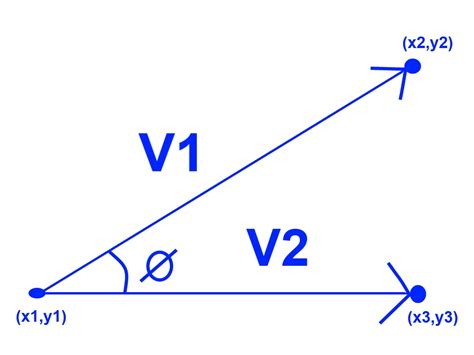 LibStock - Vector Algebra Library