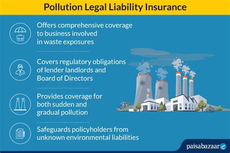 Incidents covered by personal liability could include Pollution Legal Liability Insurance: Coverage, Claim & Exclusions