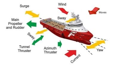 (dm/m.ch & md) exam dates has been released. Workboats Archives - The International Institute of Marine ...
