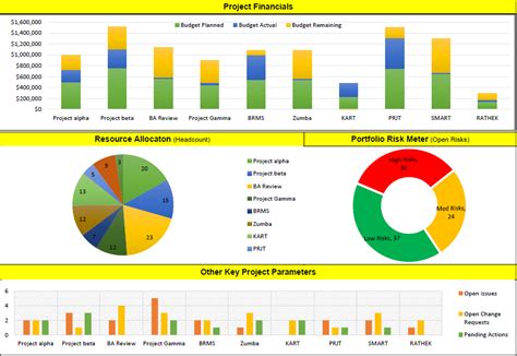 Project Portfolio Template Excel Free Download Free Project