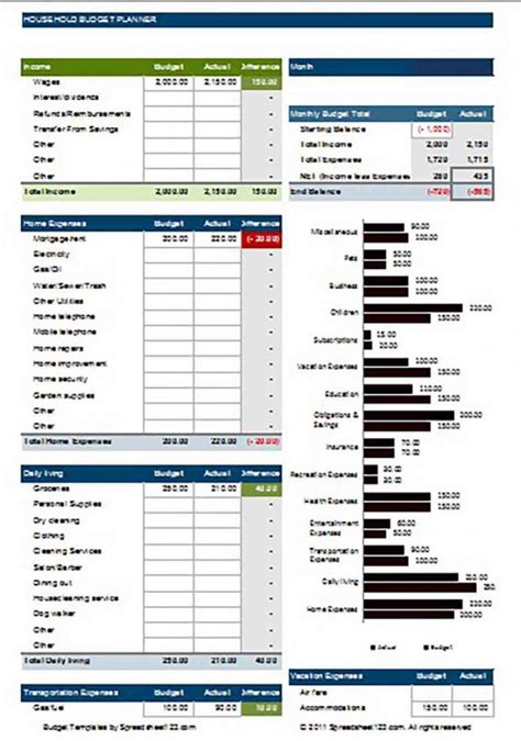 Household Budget Template And How To Make It Easy To Read