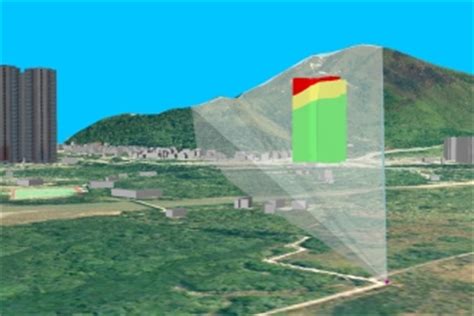 conduct ridgeline analysis  determine  maximum