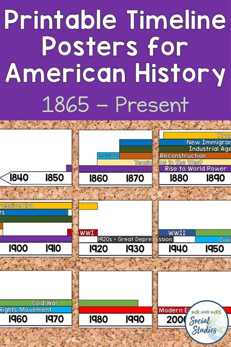 American History Timeline Posters 1865 Present American History