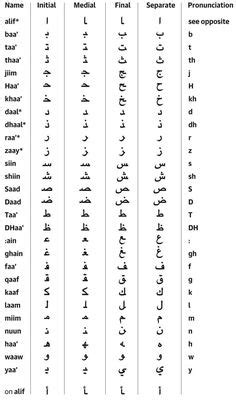 Here's my collection of weird and cool text letters. Common Arabic Phrases and Sentences - 100 #common #useful ...
