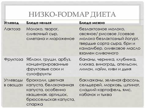 Лов фудмап диета Fodmap Диета Форум — Похудение Диета Правильное Питание Fodmap Диета Форум — Похудение Диета Правильное Питание Лов фудмап диета