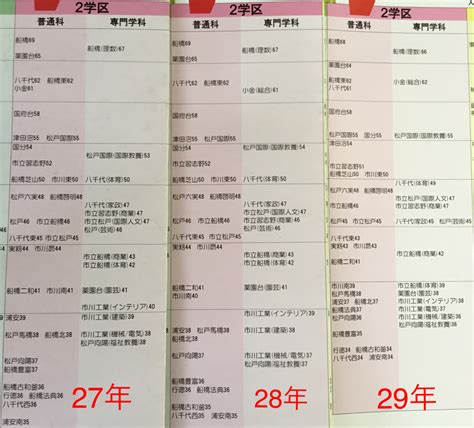 京都 大阪 兵庫 奈良 和歌山 鳥取 島根 岡山 広島 山口 徳島 香川 愛媛 高知 福岡 北九州 佐賀 長崎 熊本 大分 宮崎 鹿児島 沖縄. イメージカタログ: 最高 50+ 偏差 値 普通