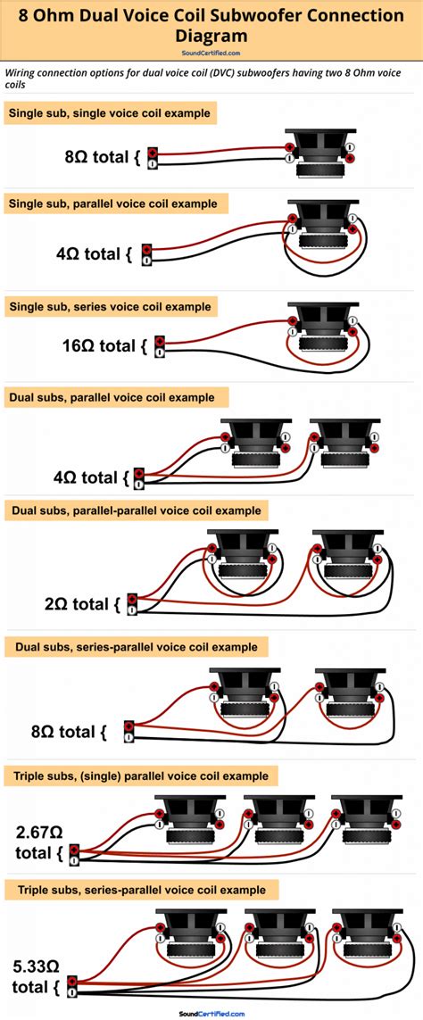 Just wire one voice coil each into left and right rear respectively, in series with the original rears or if this is too quiet, wire both voice coils in parallel now if you have dual voice coil subs, that's where it can get tricky. How To Wire A Dual Voice Coil Speaker + Subwoofer Wiring Diagrams | Subwoofer wiring, Wiring ...