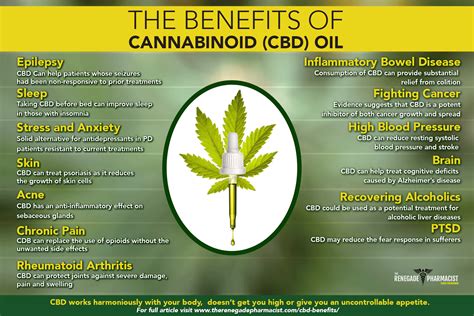 Cbd Oil Benefits Uses Side Effects And Safety
