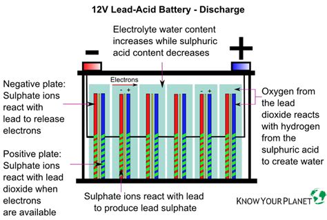 Please do not use a filter capacitor across the bridge. Solar Energy Myths Busted - Lead-Acid Batteries End Up As ...