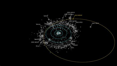 New Large And Bright Dwarf Planet Discovered In Our Solar System