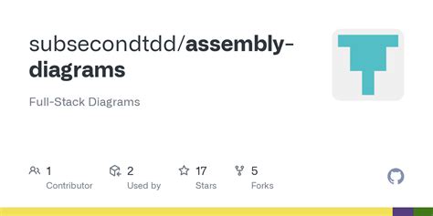 GitHub Subsecondtdd Assembly Diagrams Full Stack Diagrams