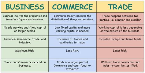The Difference Between E Business And E Commerce